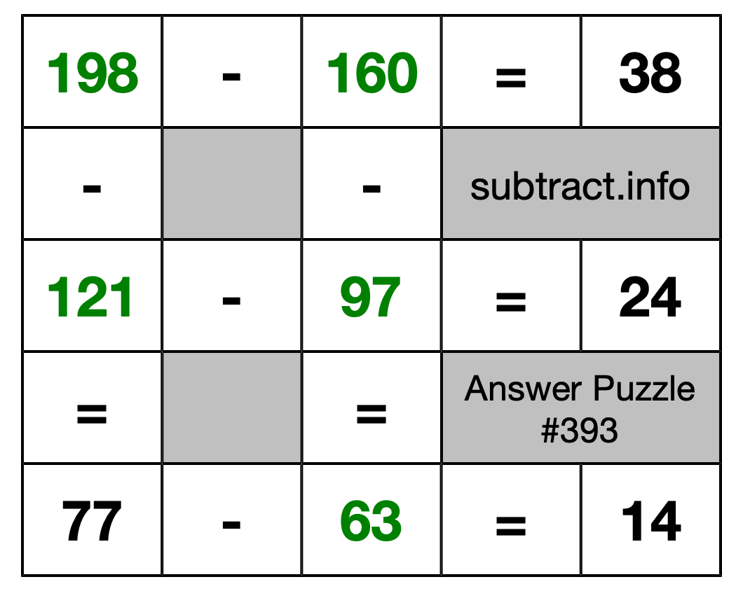 Solution to Subtraction Puzzle #393