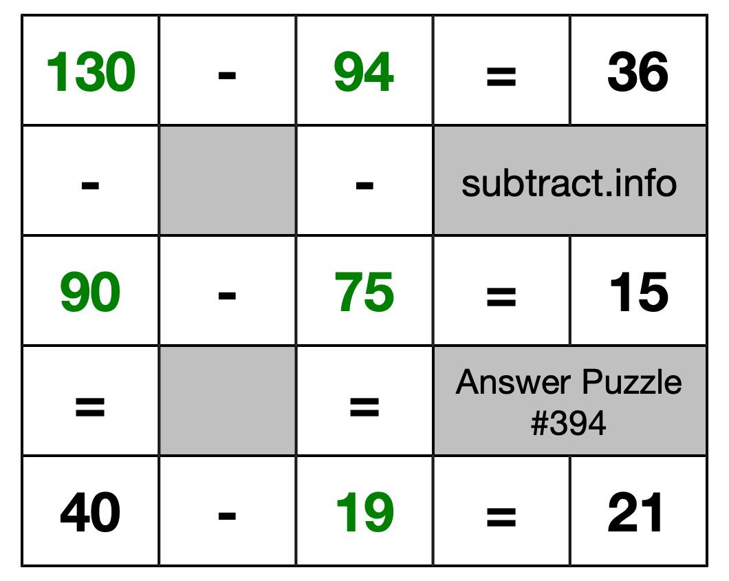 Solution to Subtraction Puzzle #394