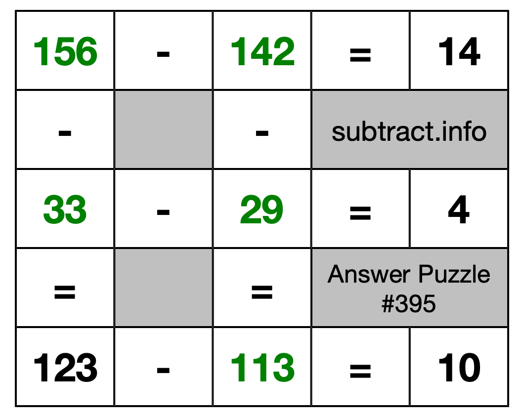 Solution to Subtraction Puzzle #395