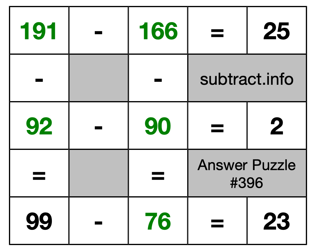 Solution to Subtraction Puzzle #396