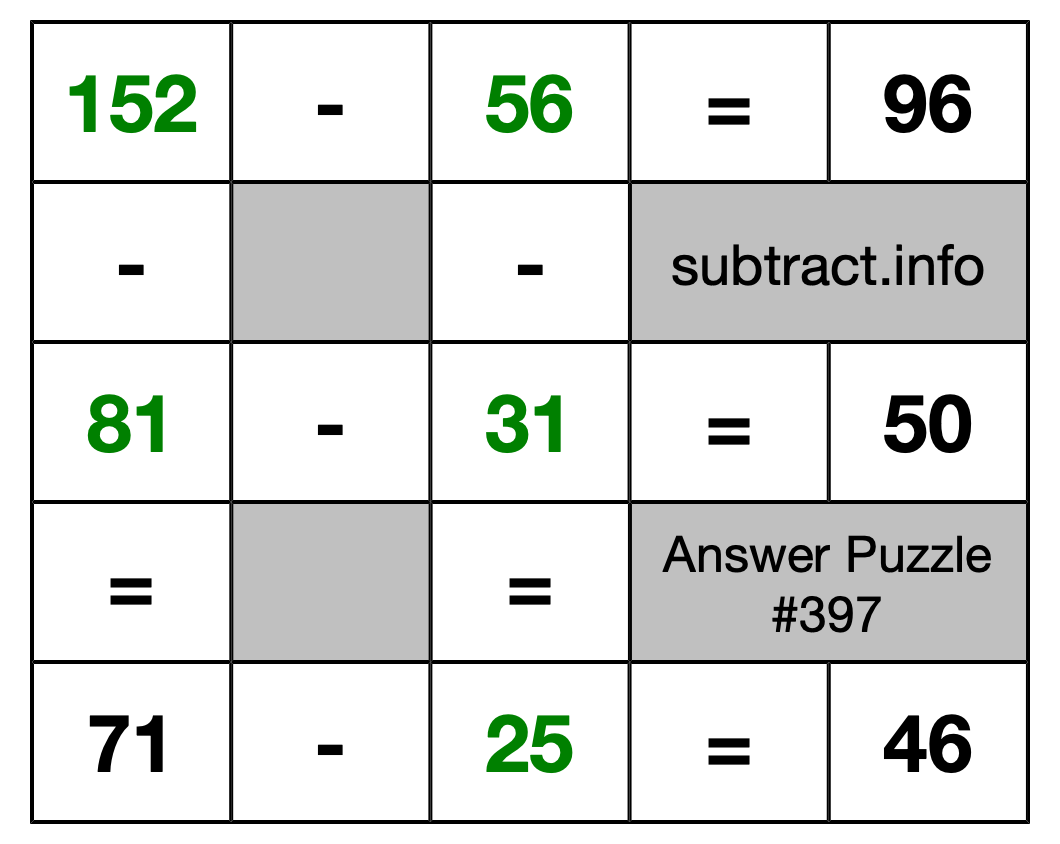 Solution to Subtraction Puzzle #397