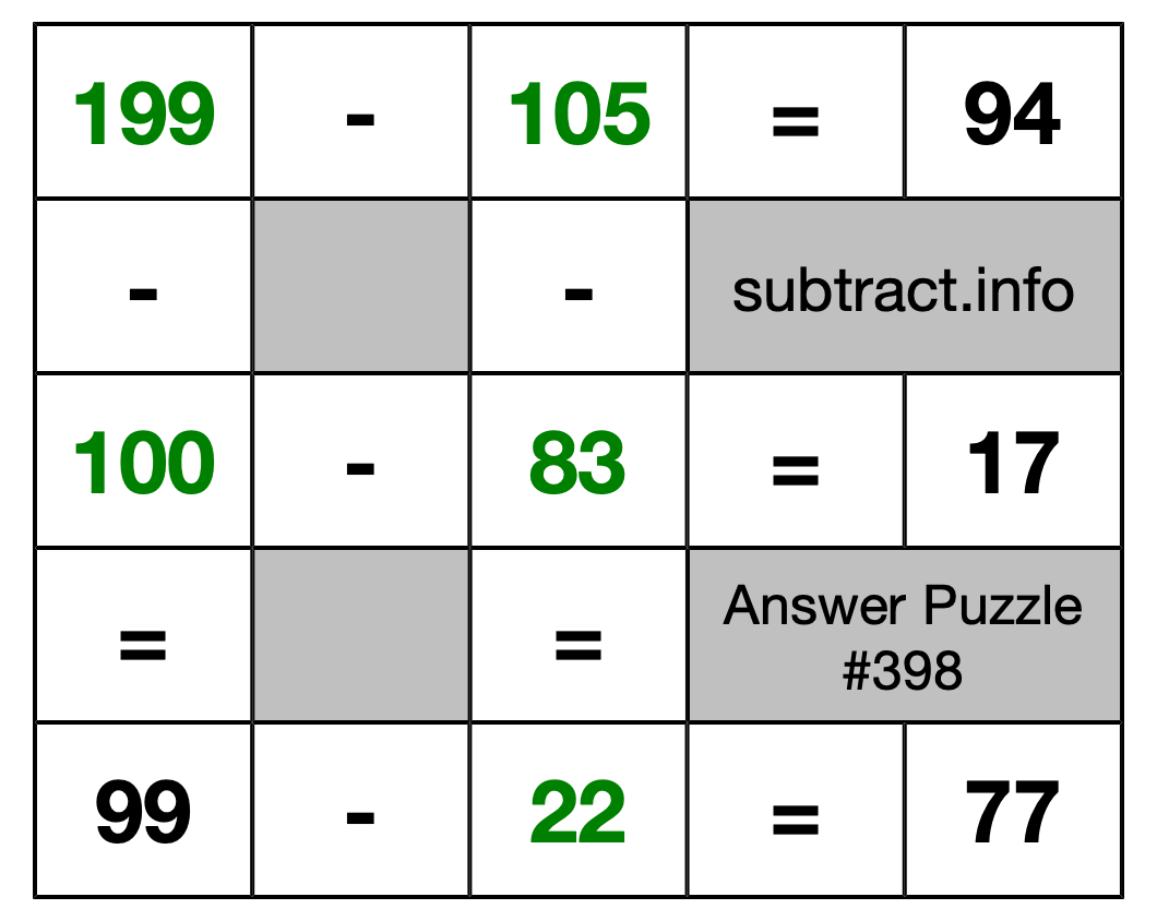 Solution to Subtraction Puzzle #398