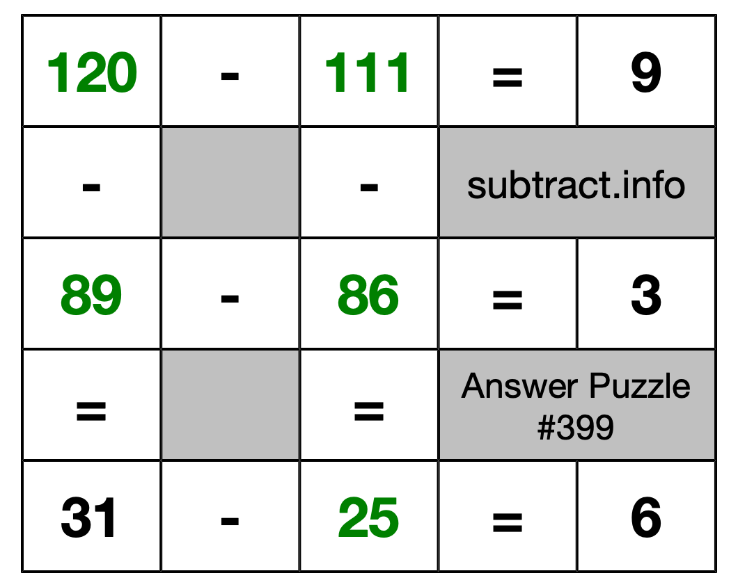 Solution to Subtraction Puzzle #399