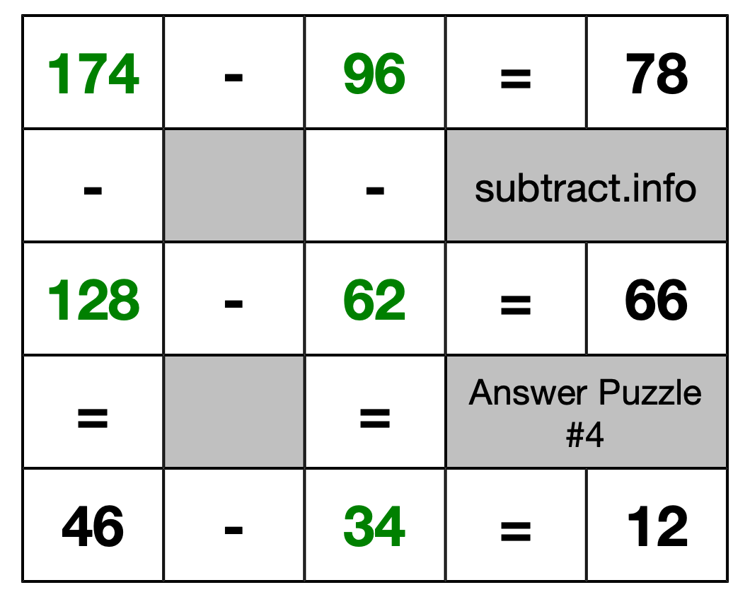Solution to Subtraction Puzzle #4