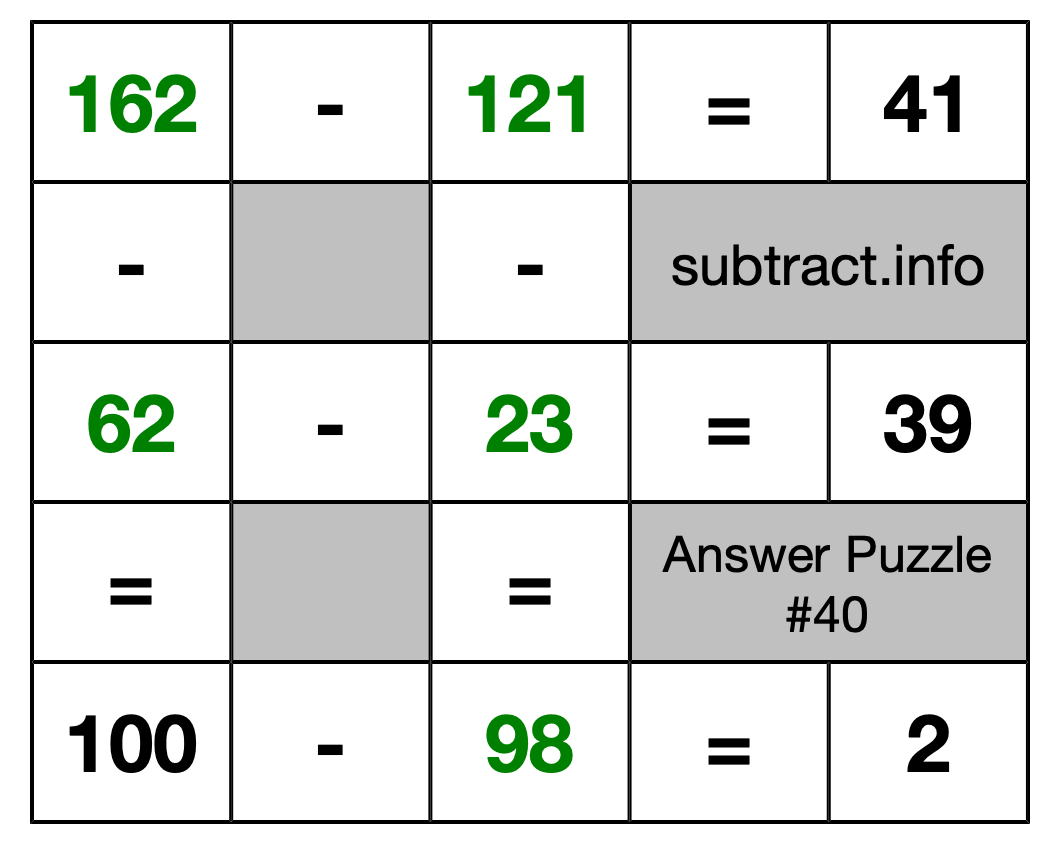 Solution to Subtraction Puzzle #40