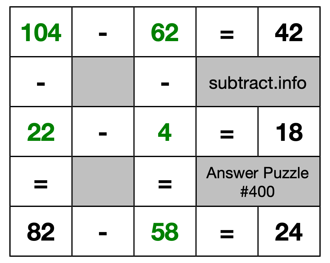 Solution to Subtraction Puzzle #400