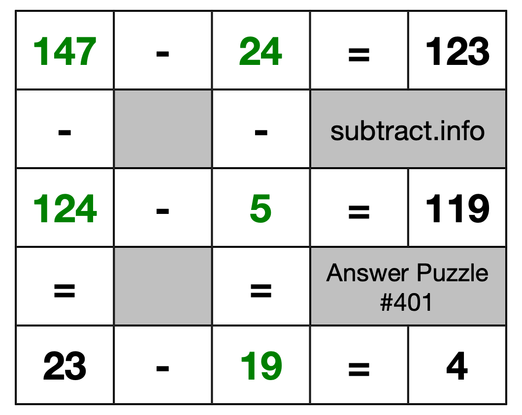 Solution to Subtraction Puzzle #401