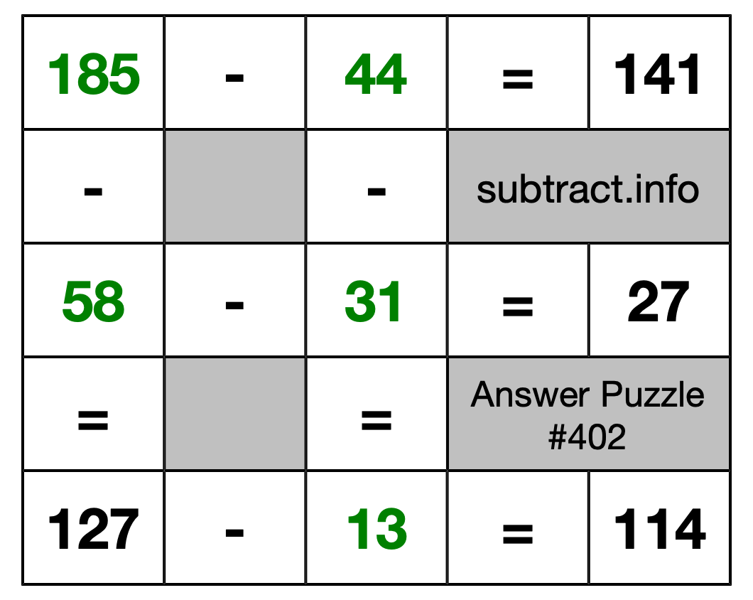 Solution to Subtraction Puzzle #402