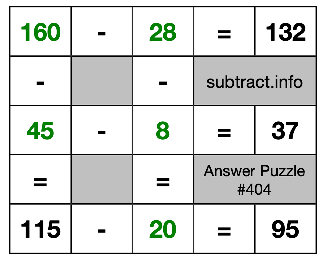 Solution to Subtraction Puzzle #404