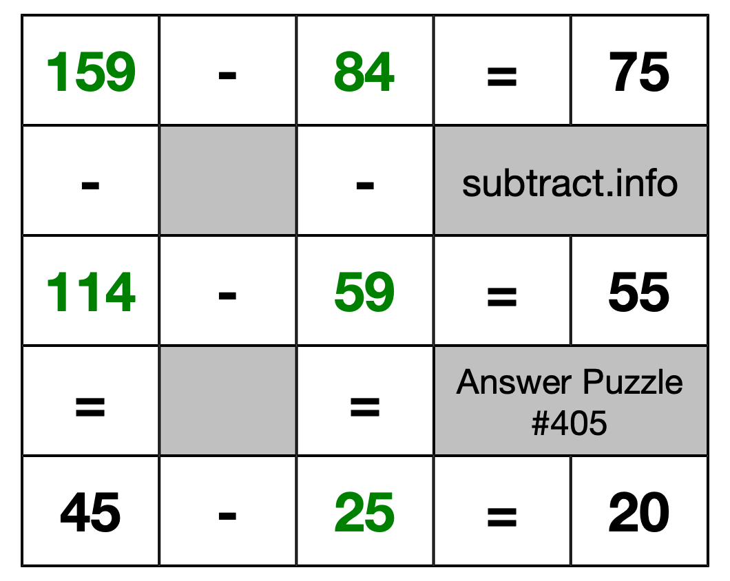 Solution to Subtraction Puzzle #405