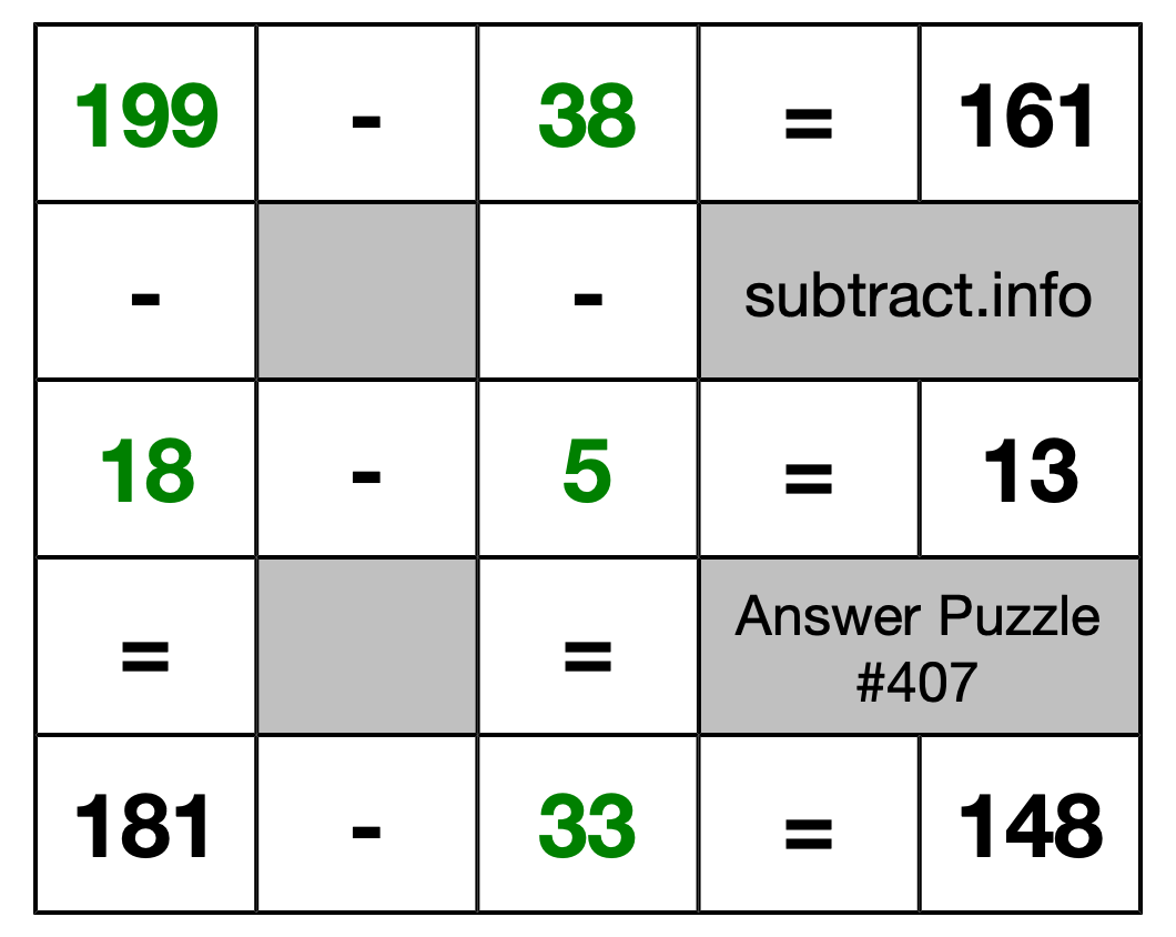 Solution to Subtraction Puzzle #407