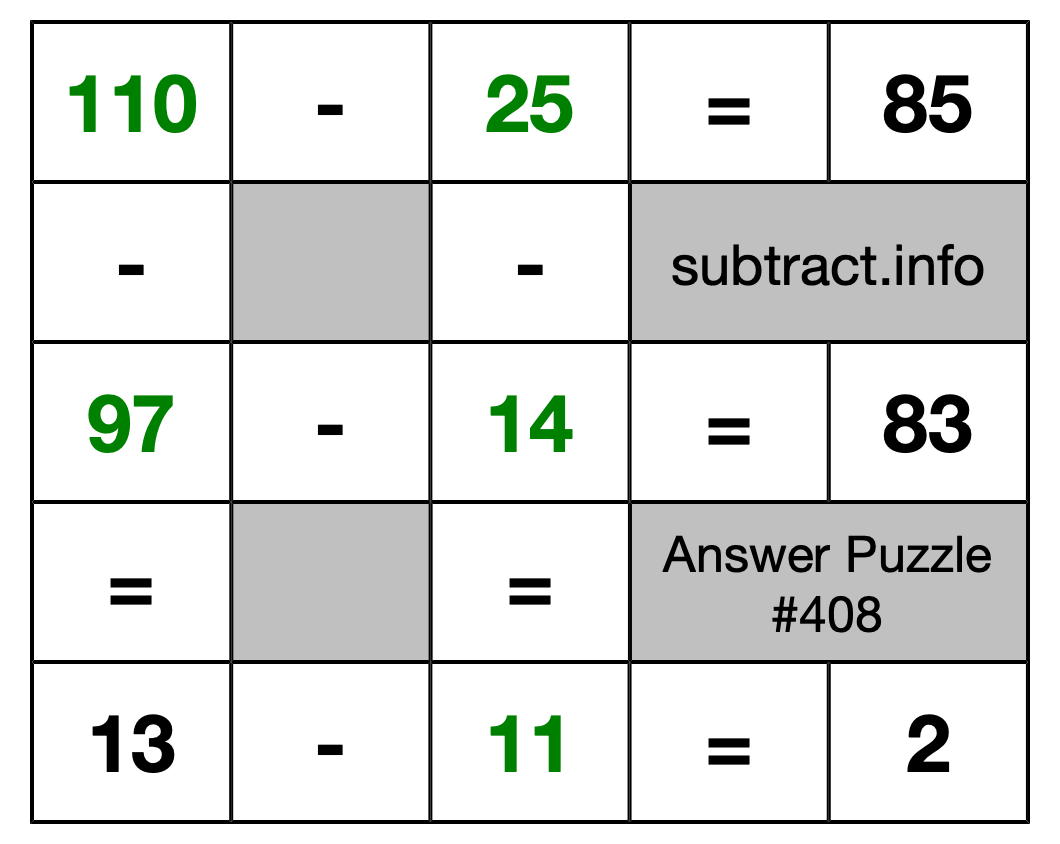 Solution to Subtraction Puzzle #408
