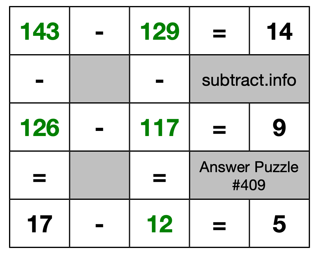 Solution to Subtraction Puzzle #409