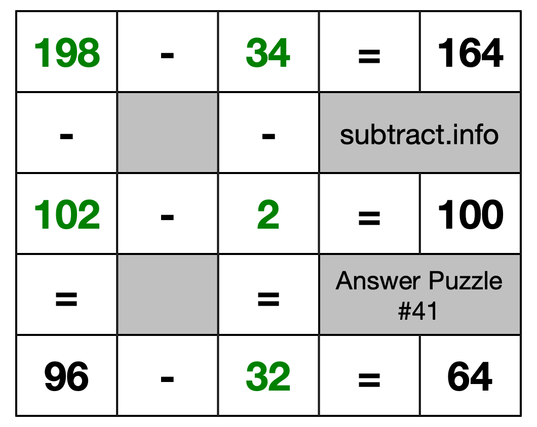 Solution to Subtraction Puzzle #41