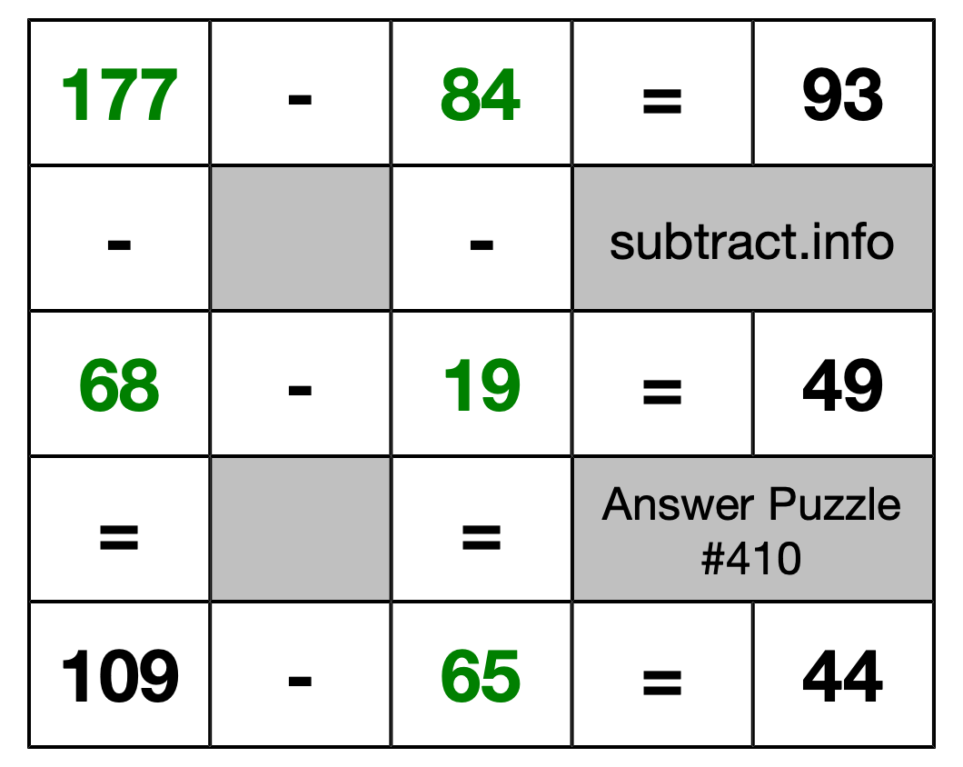 Solution to Subtraction Puzzle #410