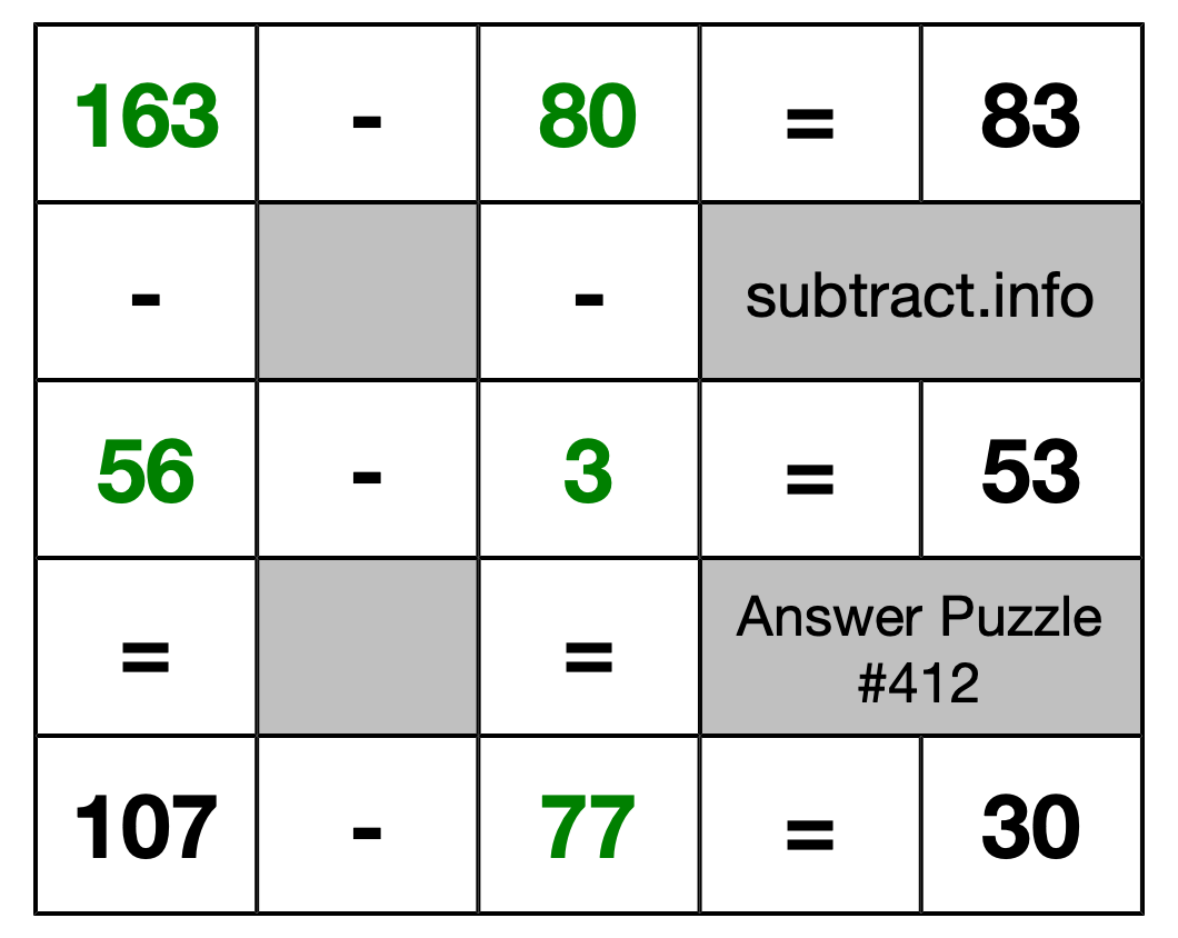 Solution to Subtraction Puzzle #412