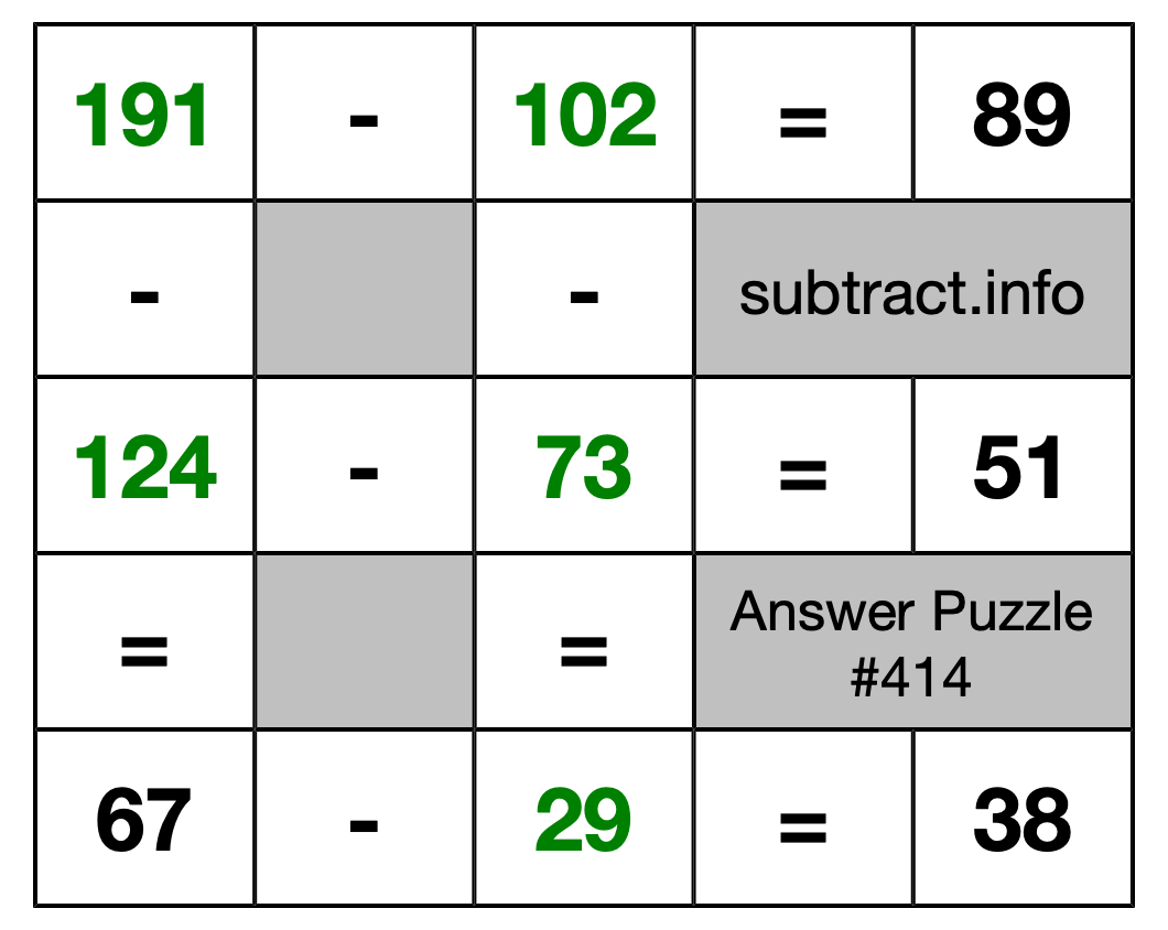 Solution to Subtraction Puzzle #414