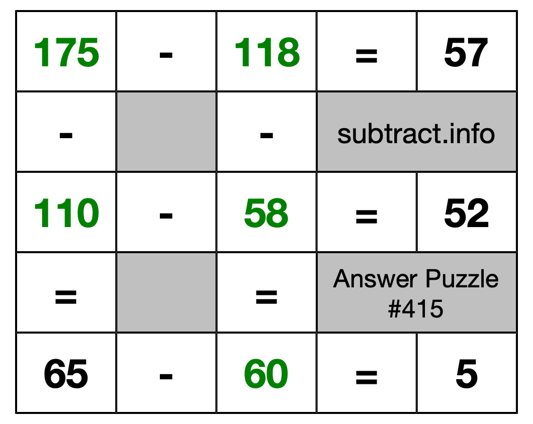 Solution to Subtraction Puzzle #415