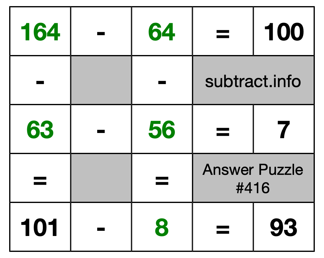 Solution to Subtraction Puzzle #416