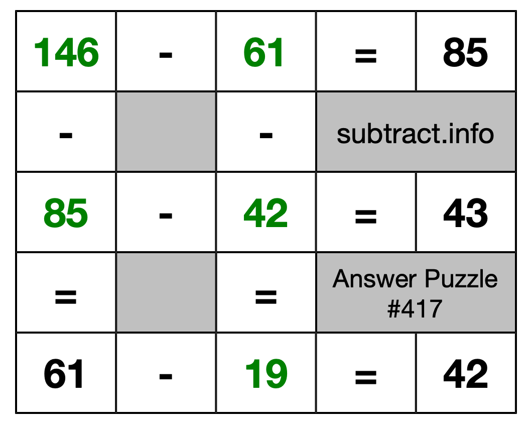 Solution to Subtraction Puzzle #417