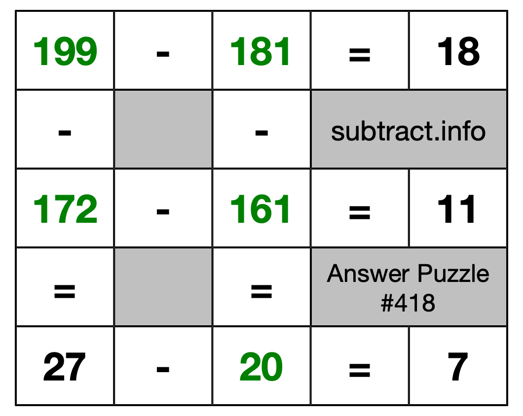 Solution to Subtraction Puzzle #418
