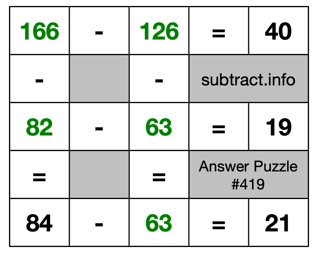 Solution to Subtraction Puzzle #419