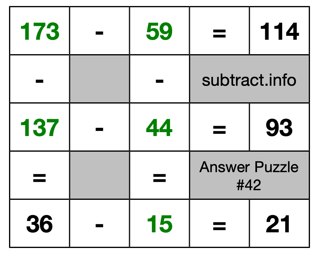 Solution to Subtraction Puzzle #42