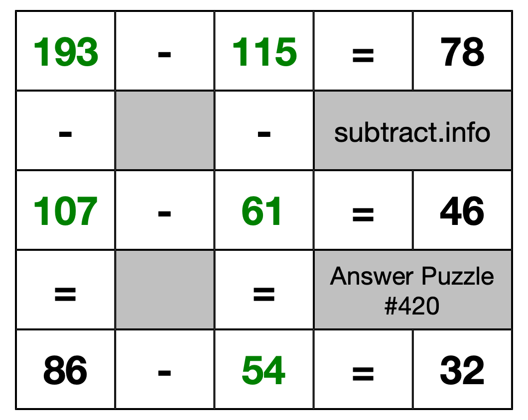 Solution to Subtraction Puzzle #420