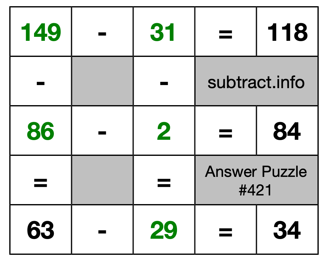 Solution to Subtraction Puzzle #421