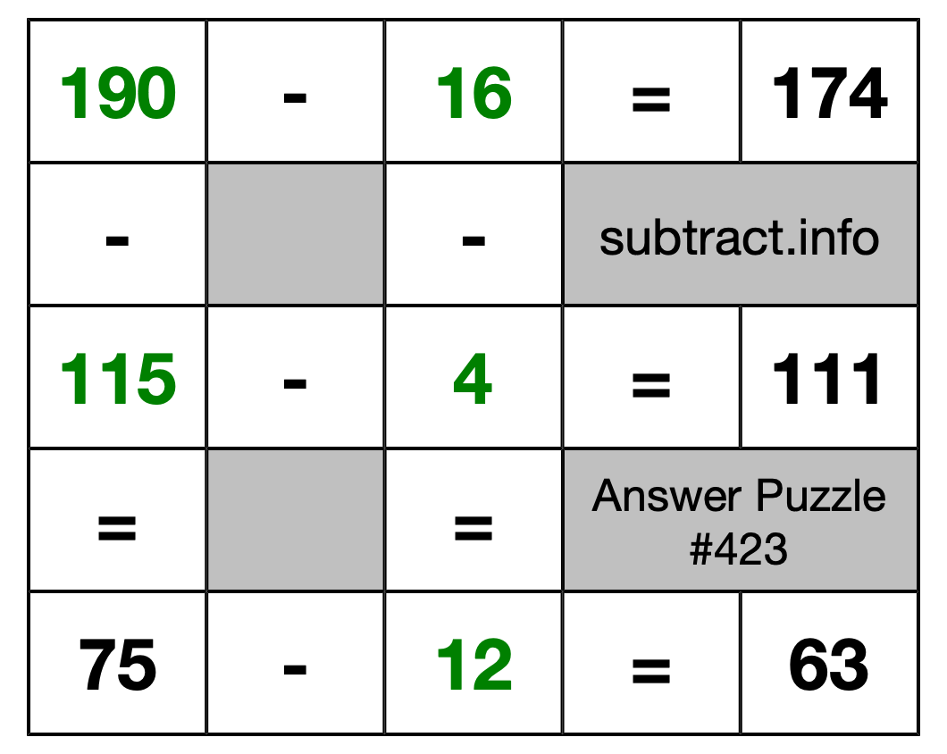 Solution to Subtraction Puzzle #423