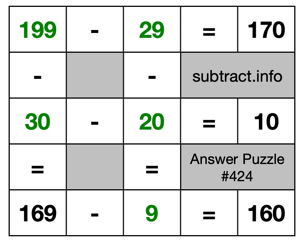 Solution to Subtraction Puzzle #424