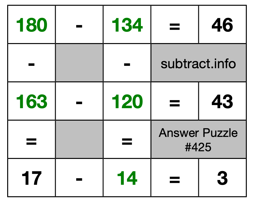 Solution to Subtraction Puzzle #425