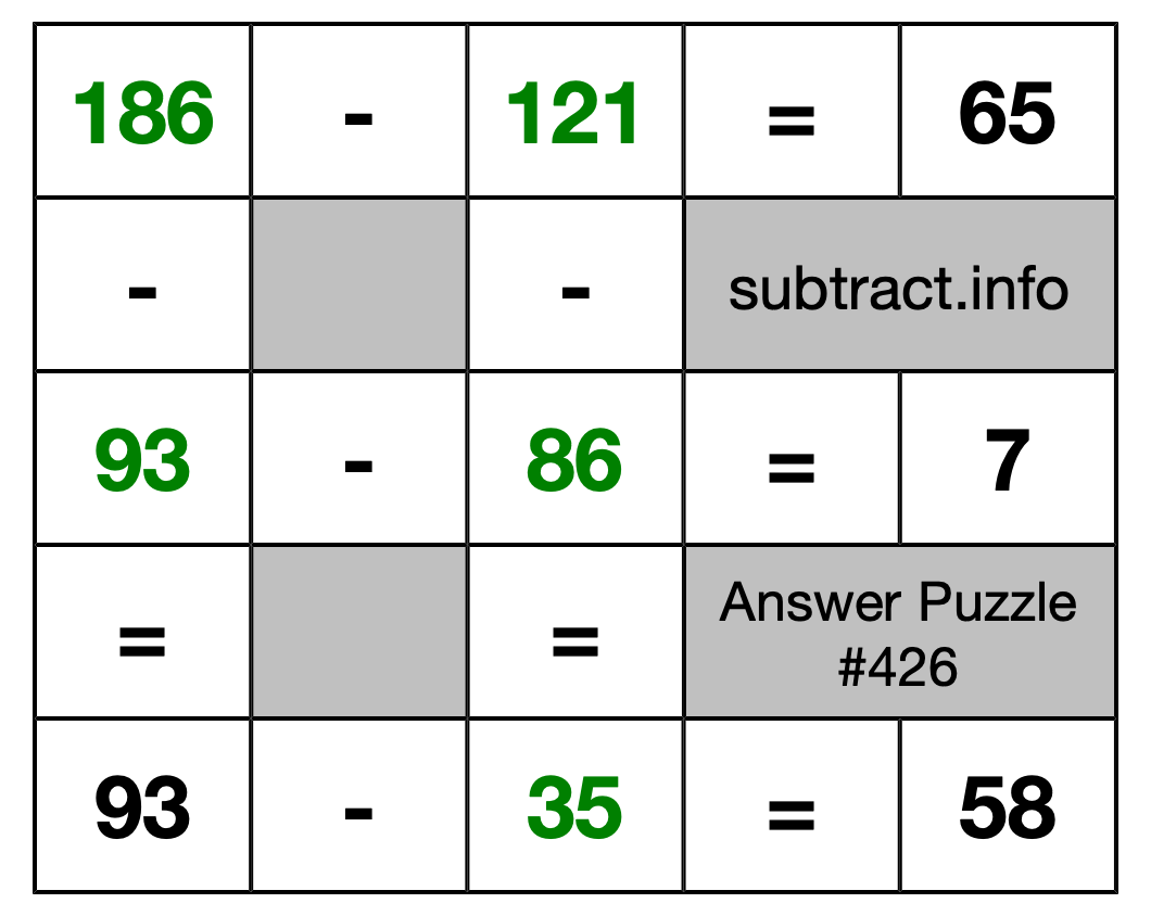 Solution to Subtraction Puzzle #426