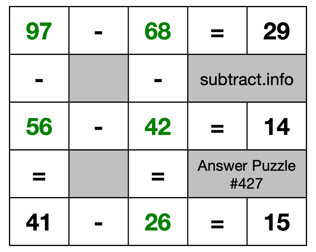 Solution to Subtraction Puzzle #427