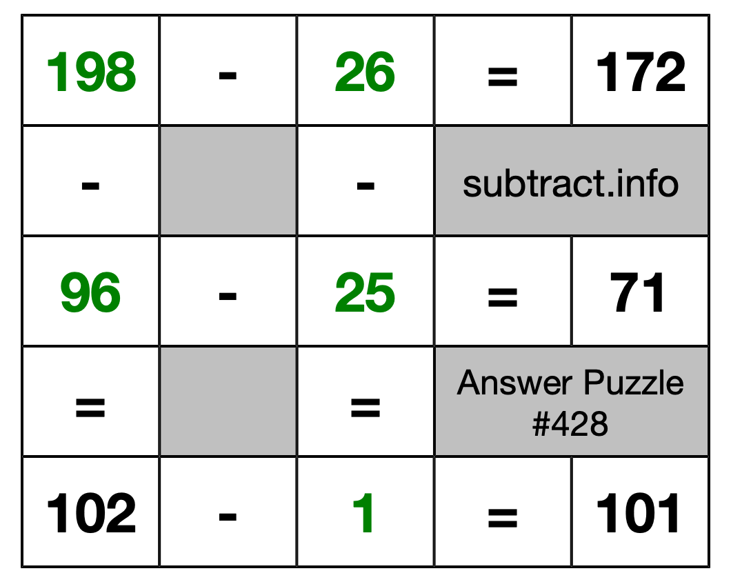 Solution to Subtraction Puzzle #428