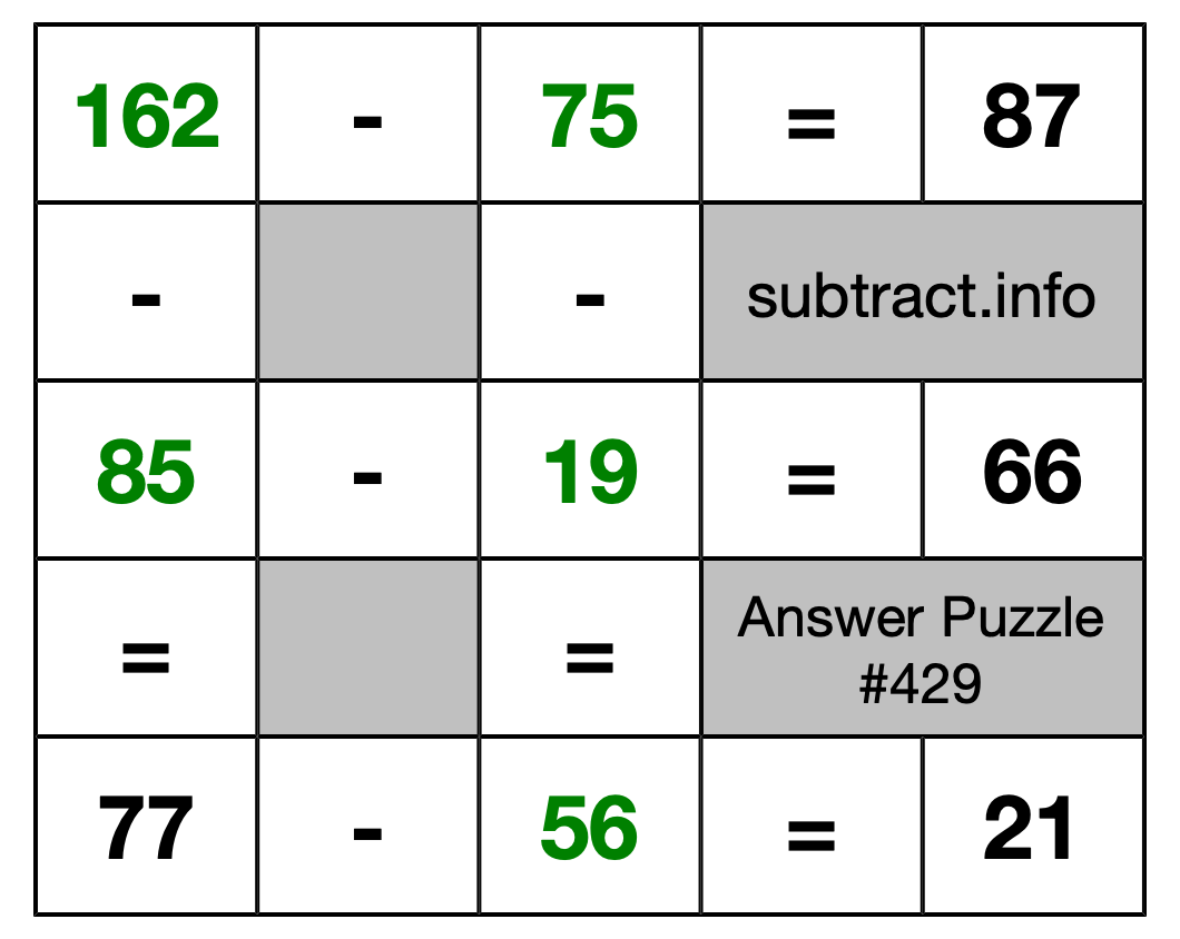 Solution to Subtraction Puzzle #429