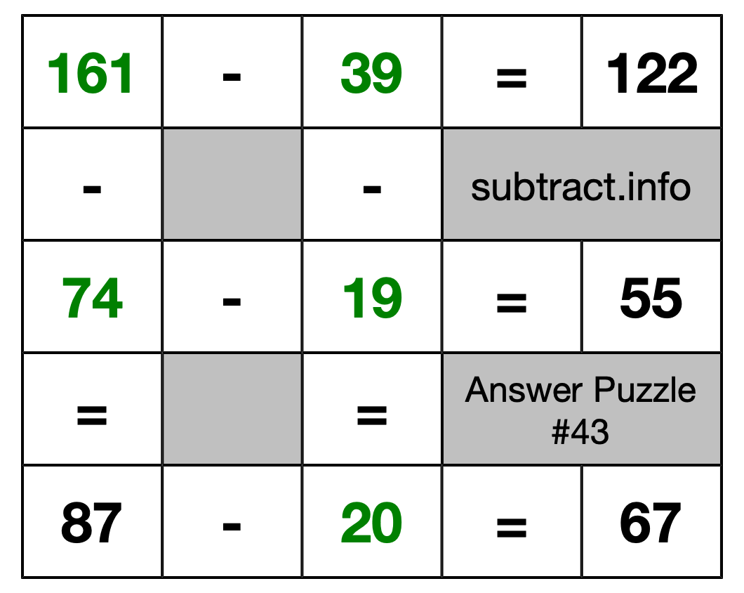 Solution to Subtraction Puzzle #43