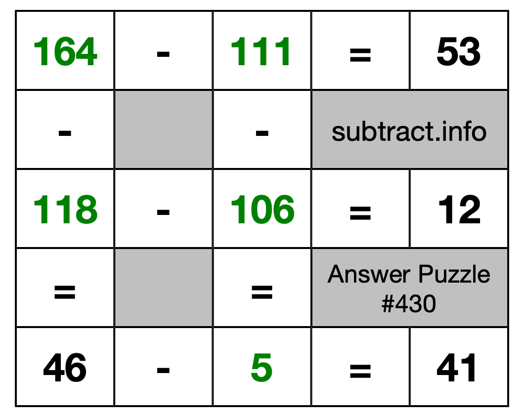 Solution to Subtraction Puzzle #430