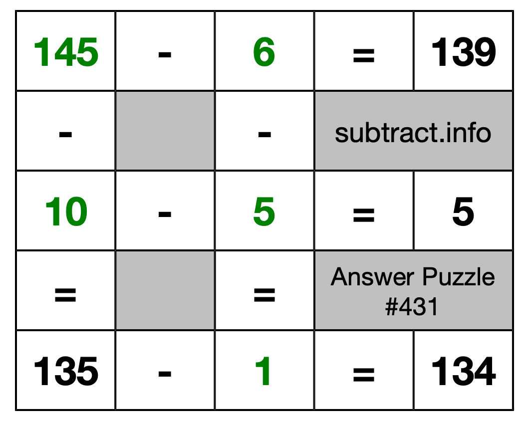 Solution to Subtraction Puzzle #431