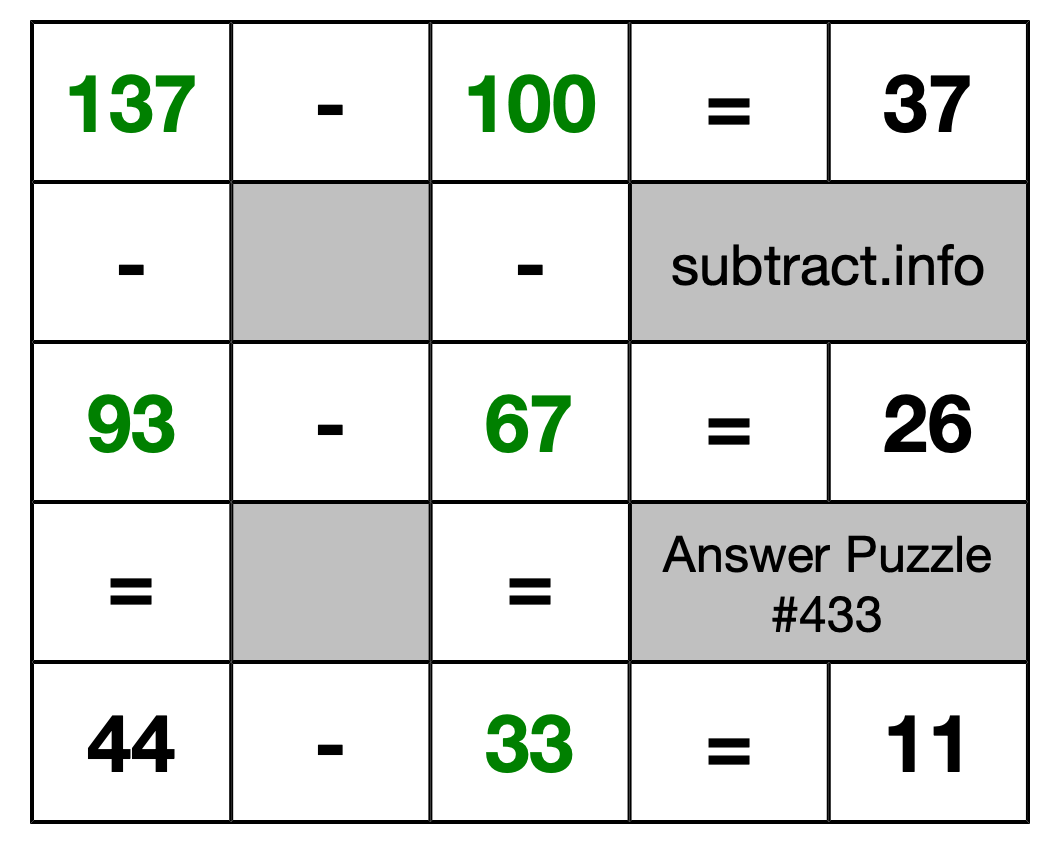 Solution to Subtraction Puzzle #433