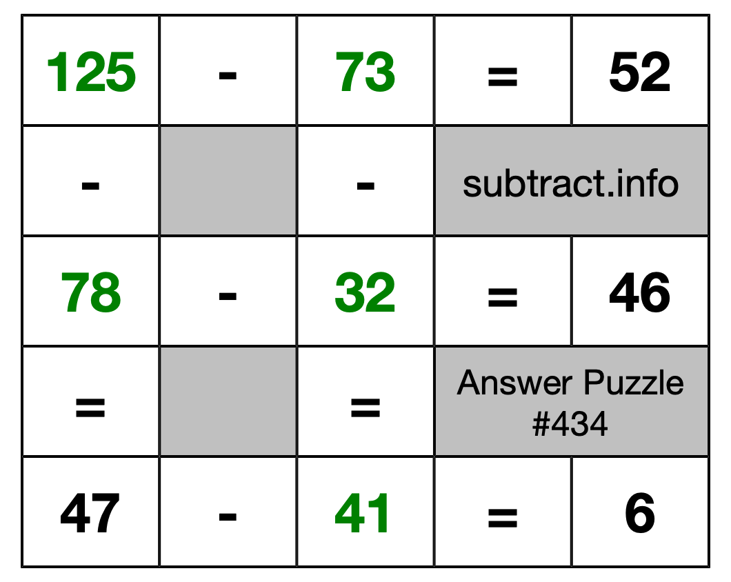 Solution to Subtraction Puzzle #434