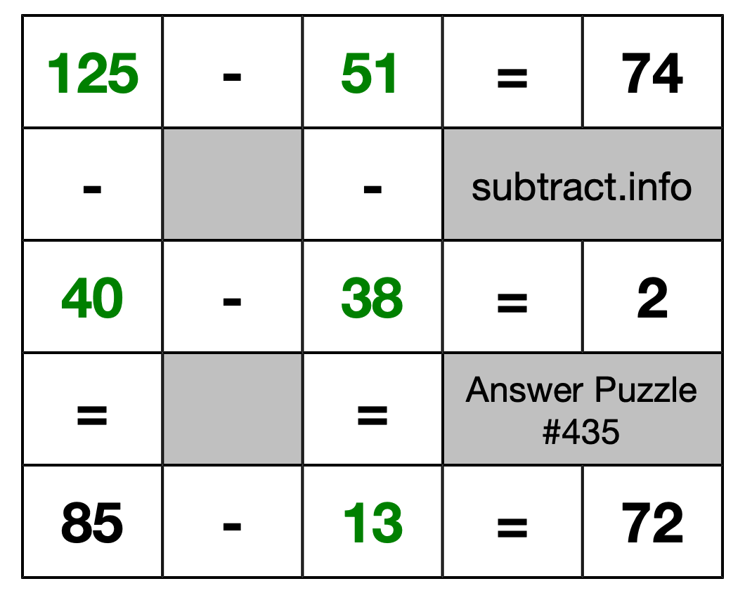 Solution to Subtraction Puzzle #435
