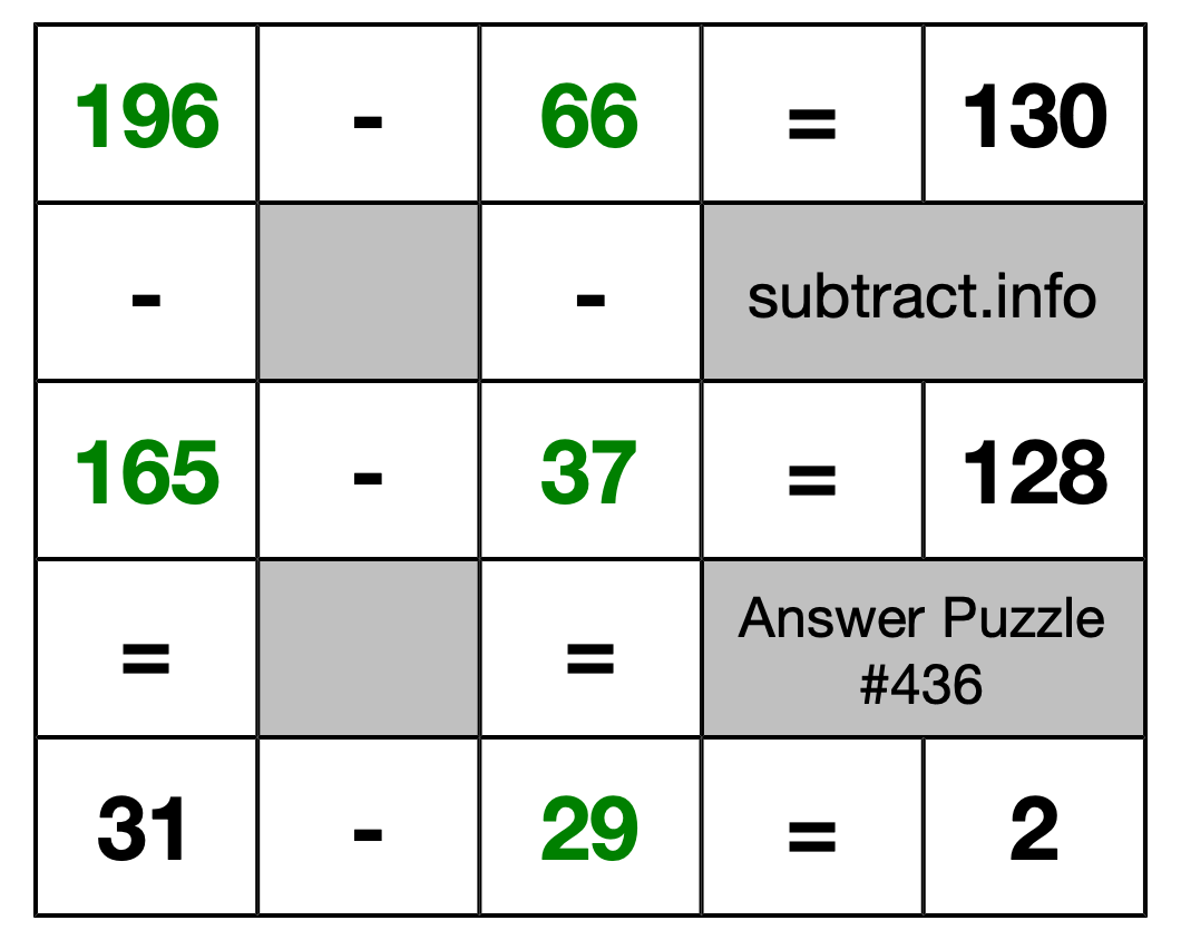 Solution to Subtraction Puzzle #436