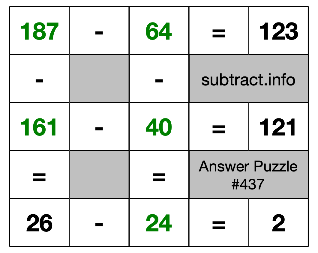 Solution to Subtraction Puzzle #437
