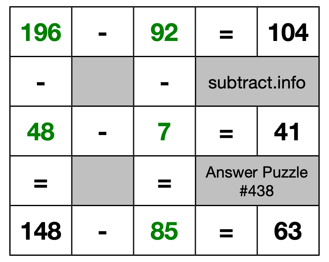 Solution to Subtraction Puzzle #438