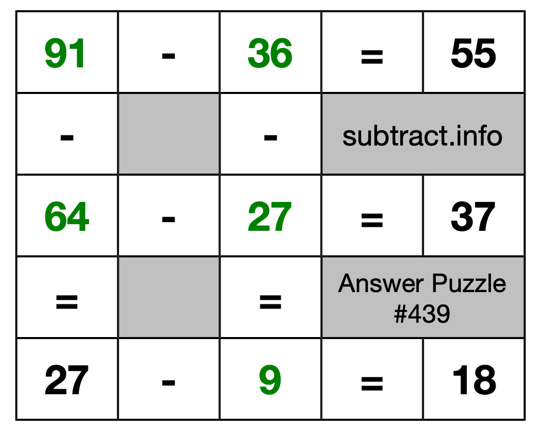 Solution to Subtraction Puzzle #439