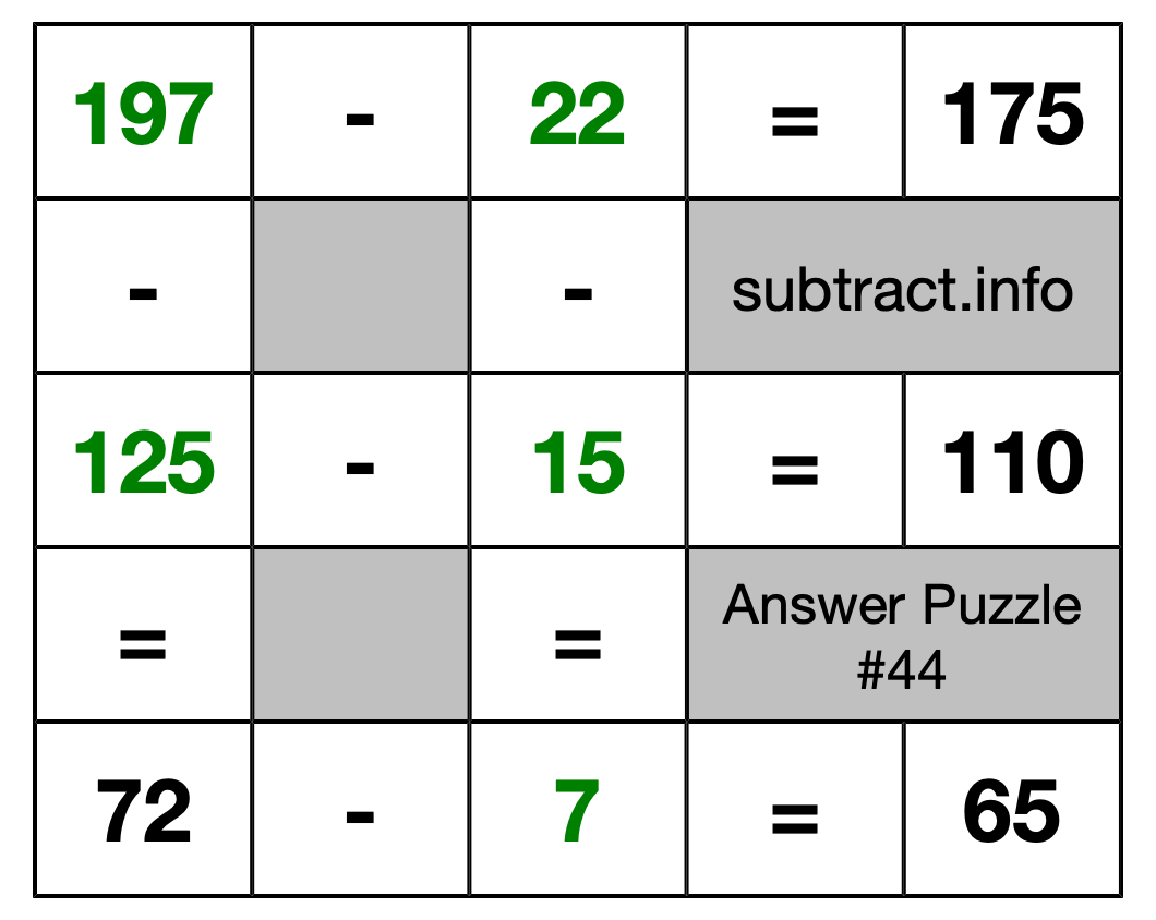 Solution to Subtraction Puzzle #44