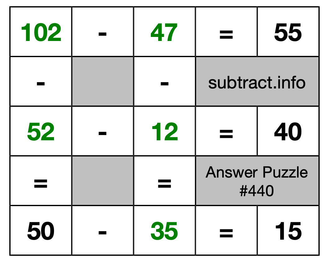 Solution to Subtraction Puzzle #440