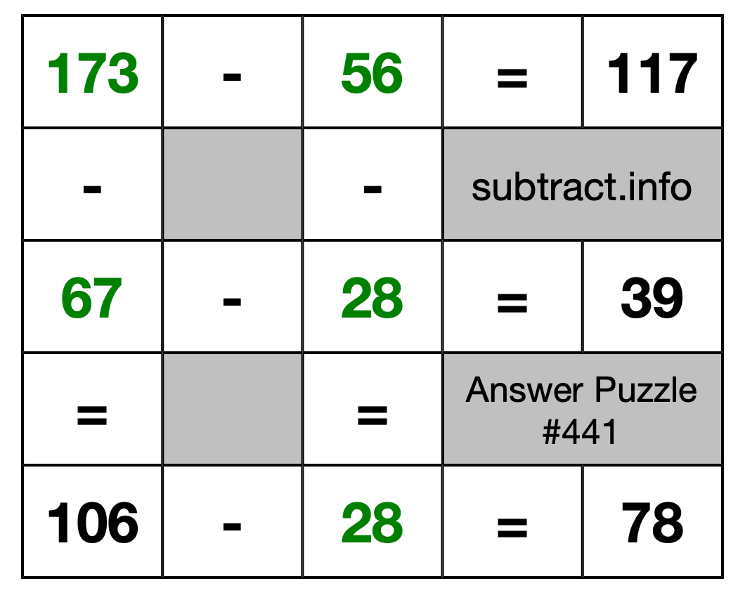 Solution to Subtraction Puzzle #441