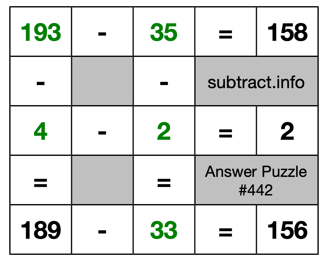 Solution to Subtraction Puzzle #442